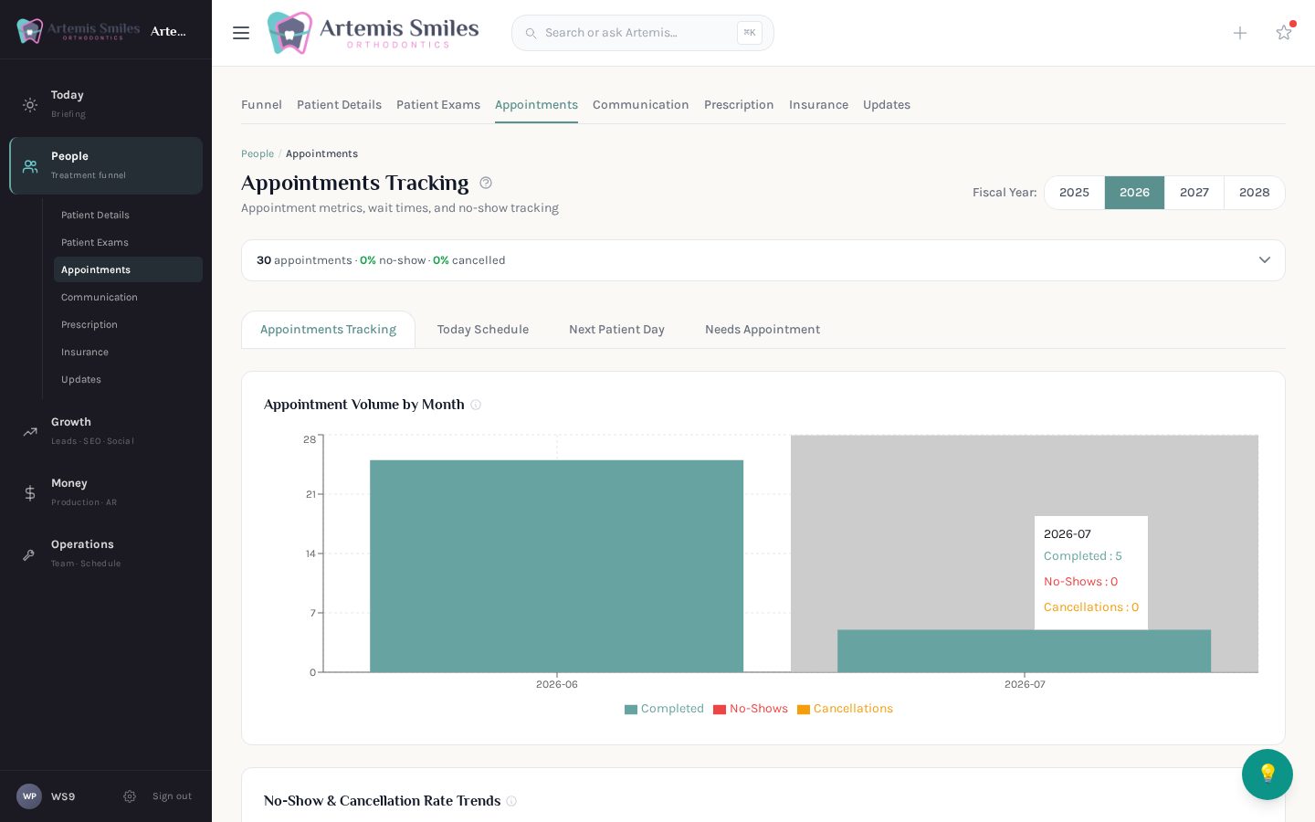 Appointments Module