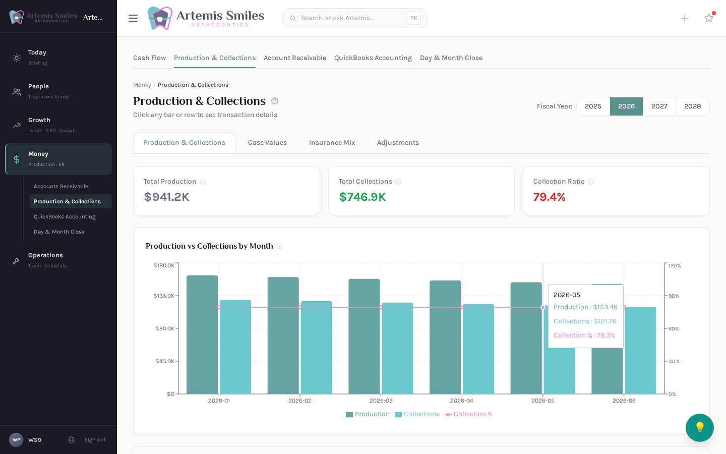 Financials Module
