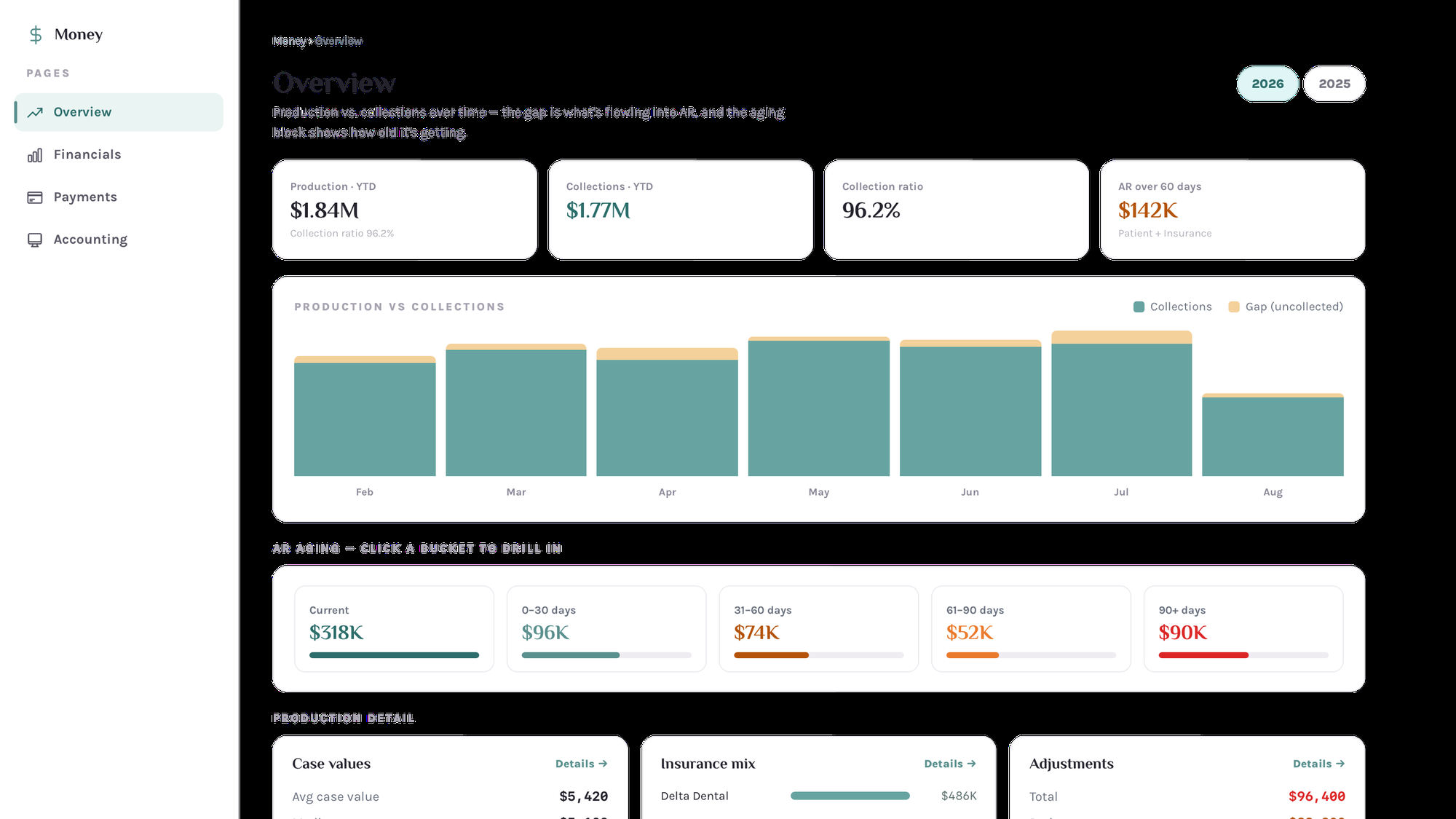 Payments Module